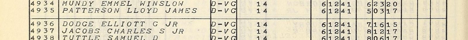 July 1941: Ensign Elliott G